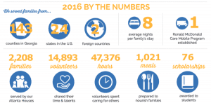 Our impact in numbers for 2016